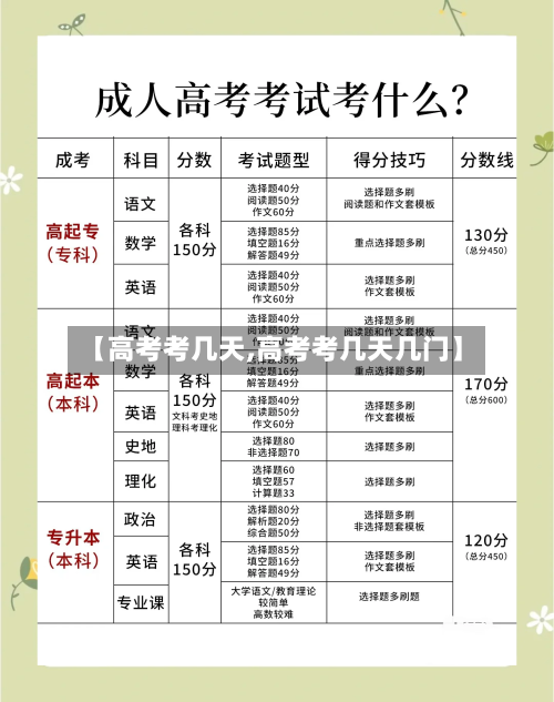 【高考考几天,高考考几天几门】