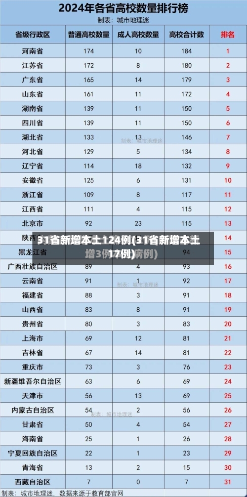 31省新增本土124例(31省新增本土17例)-第3张图片