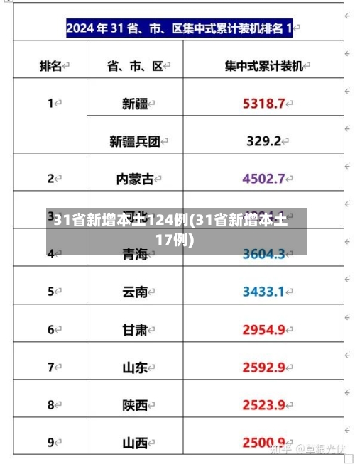 31省新增本土124例(31省新增本土17例)