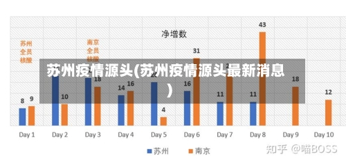 苏州疫情源头(苏州疫情源头最新消息)-第3张图片