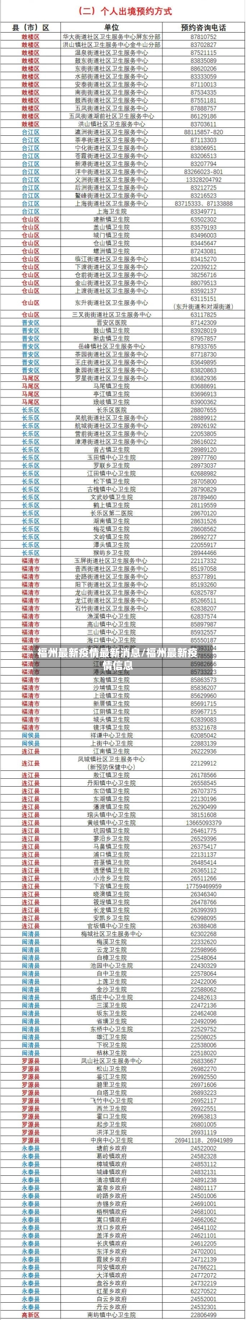 福州最新疫情最新消息/福州最新疫情信息-第1张图片