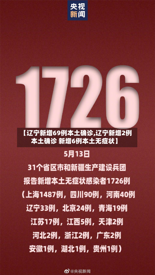 【辽宁新增69例本土确诊,辽宁新增2例本土确诊 新增6例本土无症状】