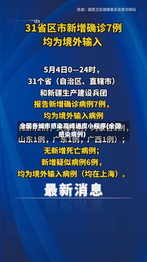 全国各城市感染高峰进度小程序(全国感染病例)-第1张图片