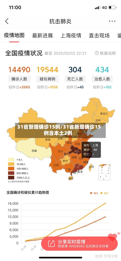 31省新增确诊15例/31省新增确诊15例含本土2例-第1张图片