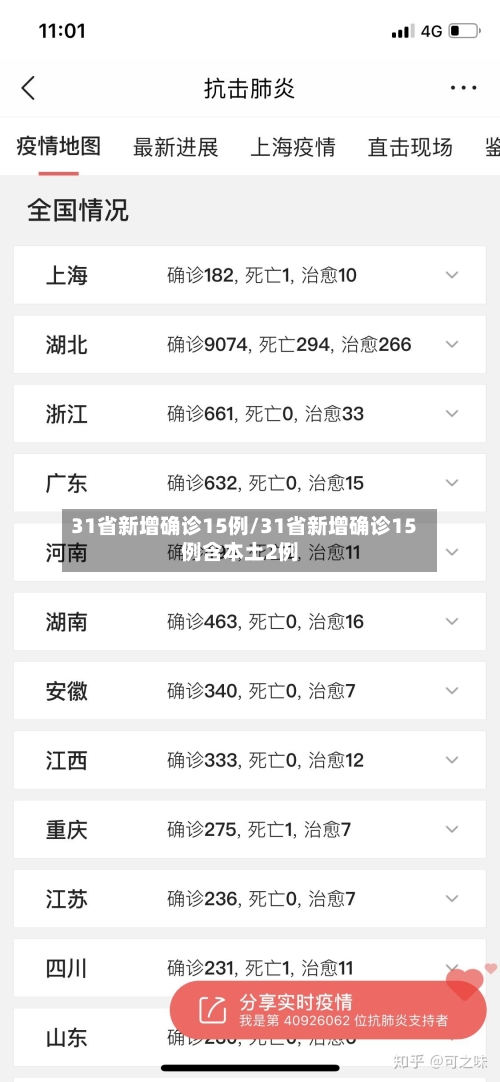 31省新增确诊15例/31省新增确诊15例含本土2例-第2张图片