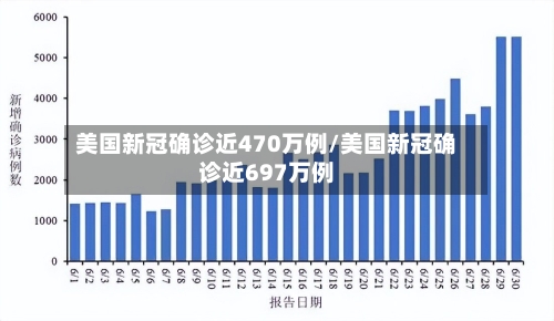 美国新冠确诊近470万例/美国新冠确诊近697万例-第1张图片