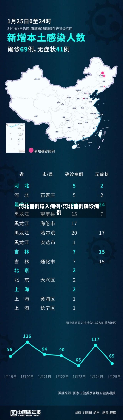 河北首例输入病例/河北首例确诊病例-第1张图片
