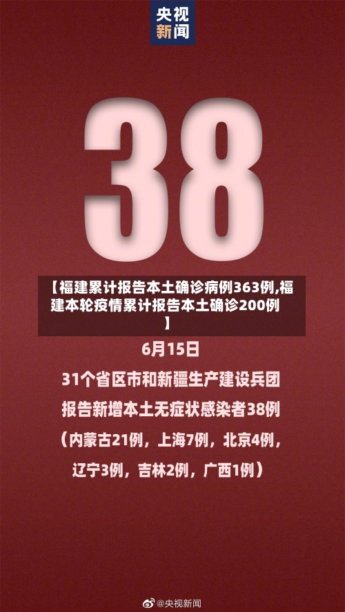 【福建累计报告本土确诊病例363例,福建本轮疫情累计报告本土确诊200例】-第1张图片