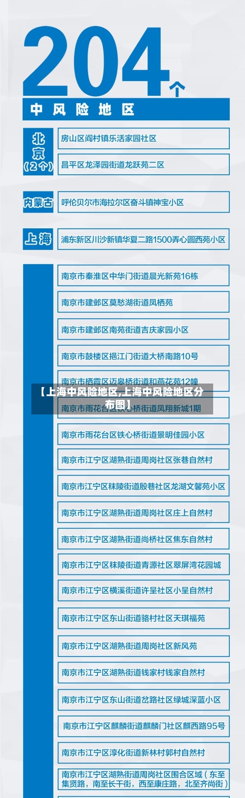 【上海中风险地区,上海中风险地区分布图】-第1张图片