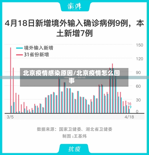 北京疫情感染原因/北京疫情怎么回事