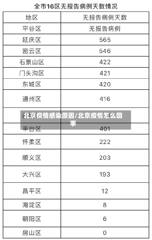 北京疫情感染原因/北京疫情怎么回事-第2张图片