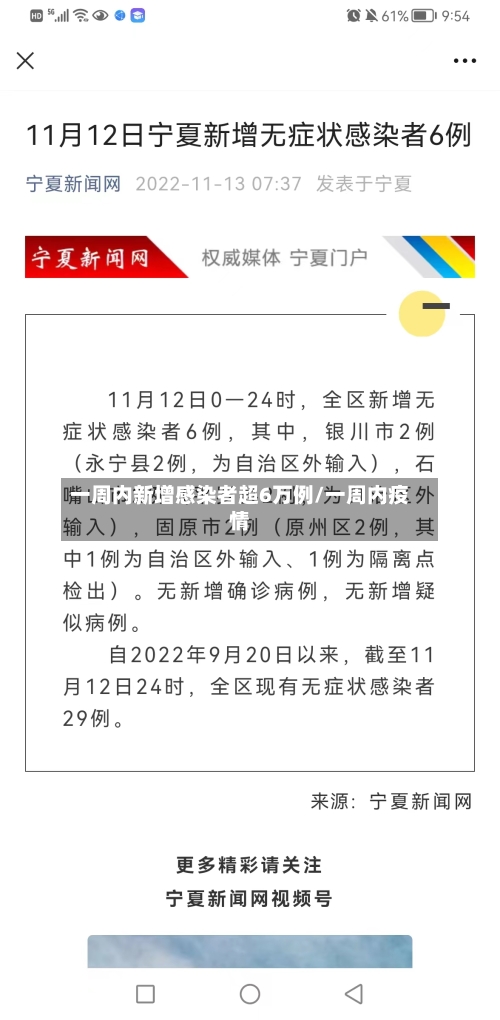 一周内新增感染者超6万例/一周内疫情-第3张图片