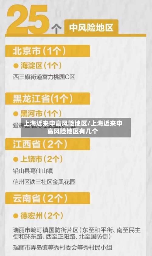 上海近来中高风险地区/上海近来中高风险地区有几个