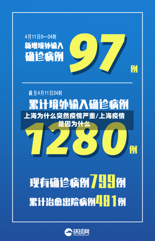 上海为什么突然疫情严重/上海疫情是因为什么-第2张图片