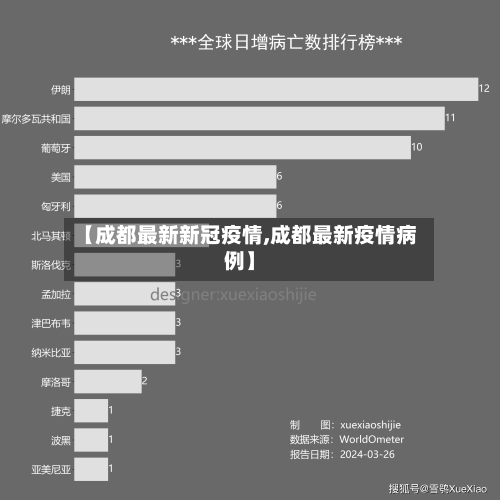 【成都最新新冠疫情,成都最新疫情病例】-第2张图片