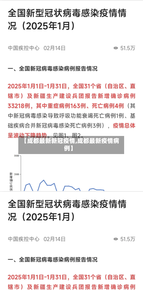 【成都最新新冠疫情,成都最新疫情病例】