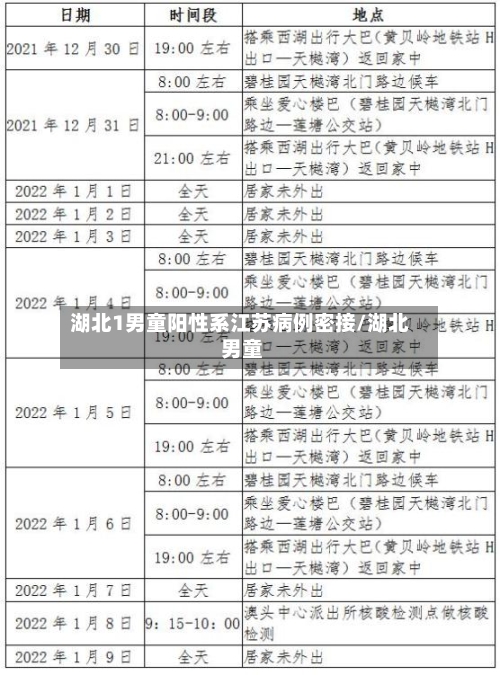 湖北1男童阳性系江苏病例密接/湖北 男童-第1张图片