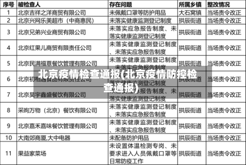 北京疫情检查通报(北京疫情防控检查通报)