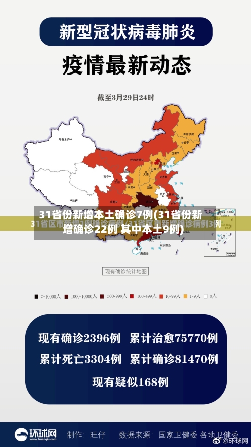 31省份新增本土确诊7例(31省份新增确诊22例 其中本土9例)