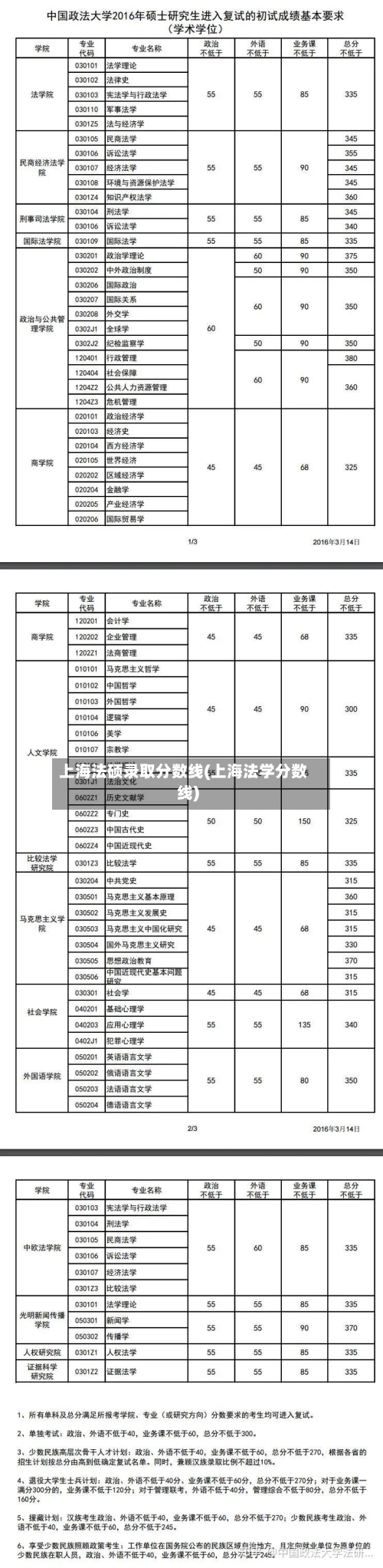 上海法硕录取分数线(上海法学分数线)