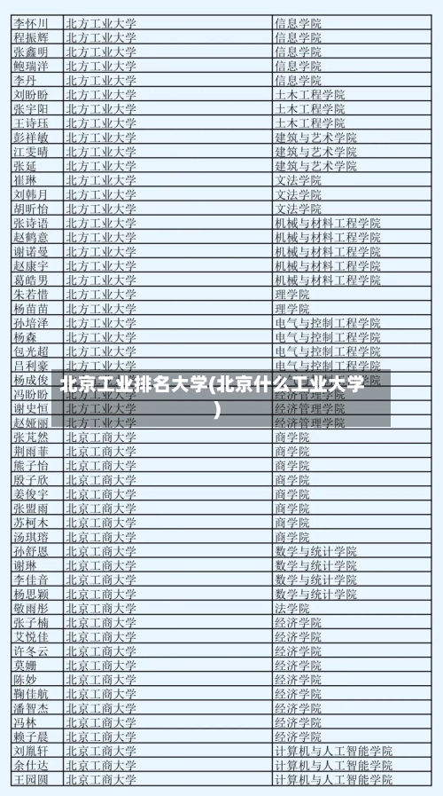 北京工业排名大学(北京什么工业大学)-第1张图片