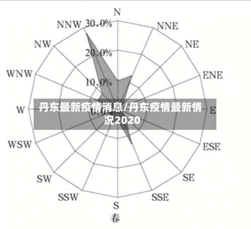 丹东最新疫情消息/丹东疫情最新情况2020