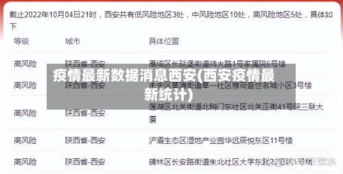 疫情最新数据消息西安(西安疫情最新统计)