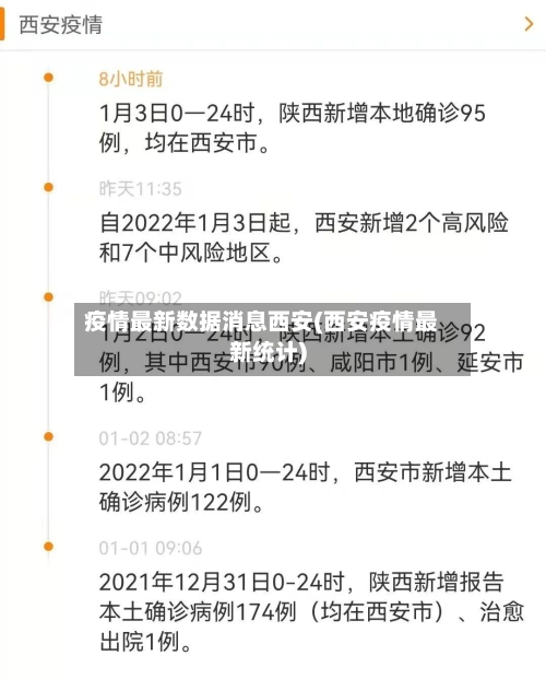 疫情最新数据消息西安(西安疫情最新统计)-第3张图片