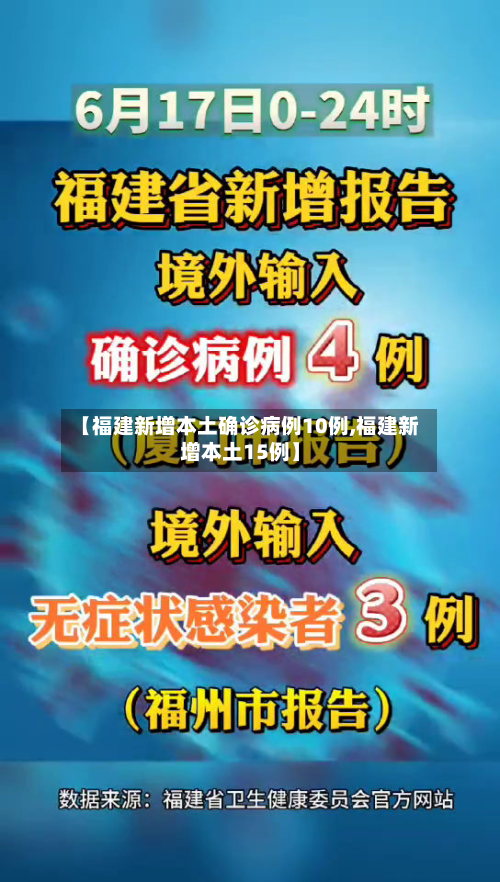 【福建新增本土确诊病例10例,福建新增本土15例】-第2张图片