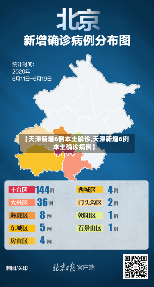 【天津新增6例本土确诊,天津新增6例本土确诊病例】-第2张图片