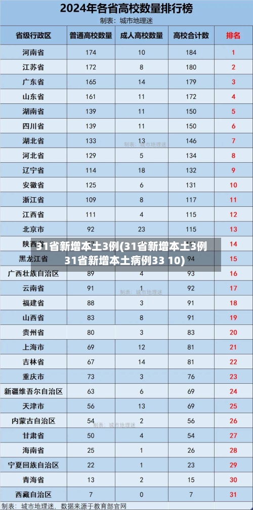 31省新增本土3例(31省新增本土3例31省新增本土病例33 10)-第3张图片