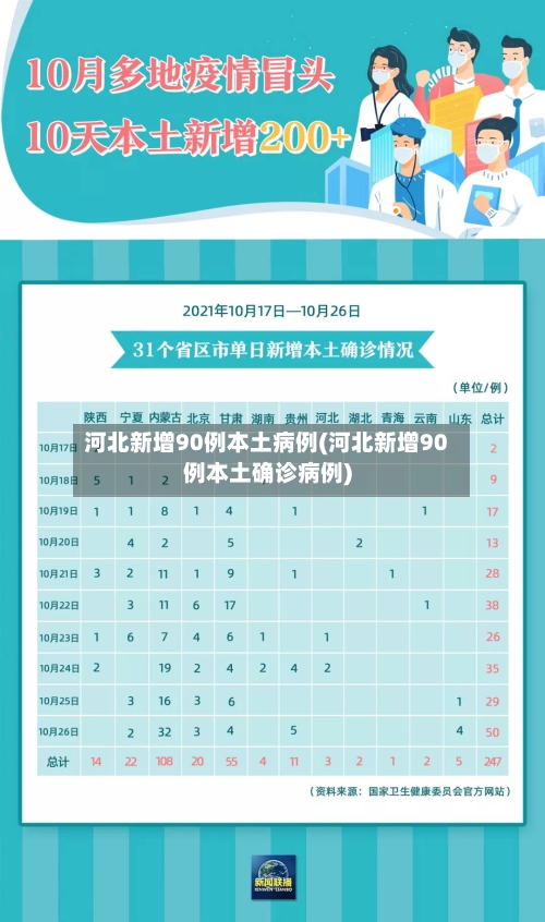 河北新增90例本土病例(河北新增90例本土确诊病例)-第2张图片