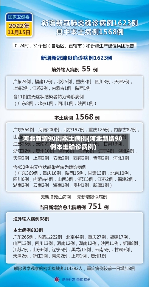 河北新增90例本土病例(河北新增90例本土确诊病例)-第1张图片