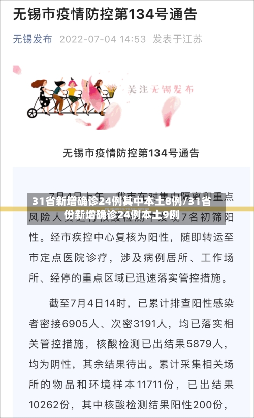 31省新增确诊24例其中本土8例/31省份新增确诊24例本土9例-第1张图片