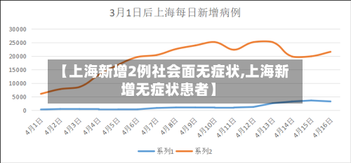 【上海新增2例社会面无症状,上海新增无症状患者】-第2张图片