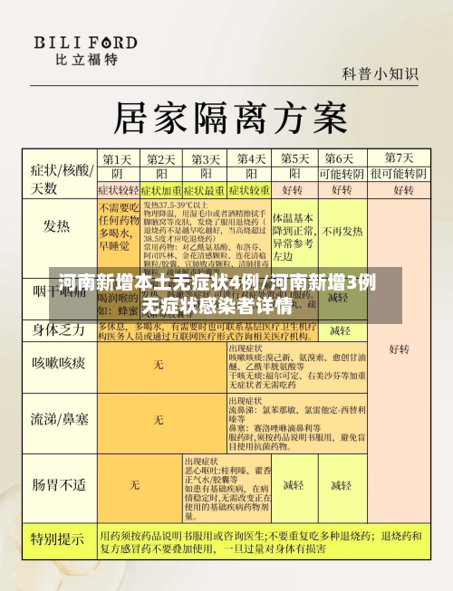 河南新增本土无症状4例/河南新增3例无症状感染者详情