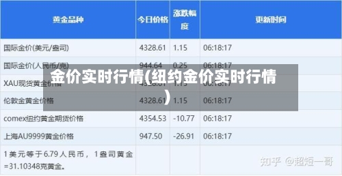 金价实时行情(纽约金价实时行情)