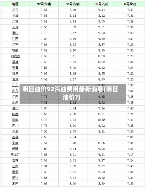 明日油价92汽油费用最新消息(明日油价?)