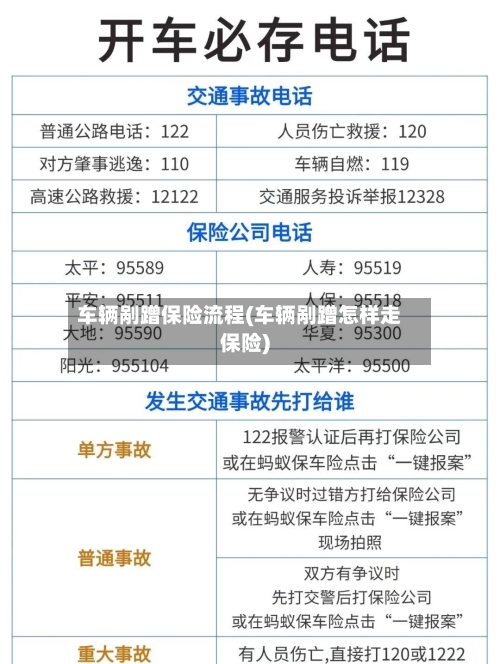 车辆剐蹭保险流程(车辆剐蹭怎样走保险)