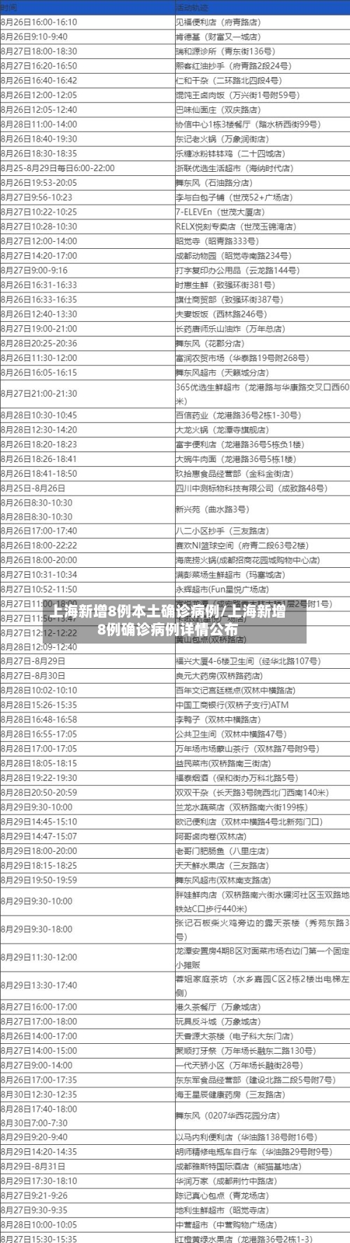 上海新增8例本土确诊病例/上海新增8例确诊病例详情公布