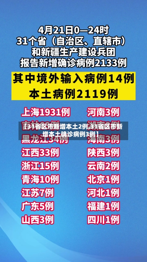 【31省区市新增本土2例,31省区市新增本土确诊病例3例】