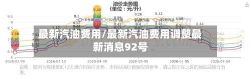 最新汽油费用/最新汽油费用调整最新消息92号