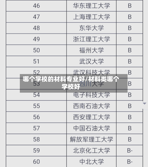 哪个学校的材料专业好/材料类哪个学校好-第2张图片