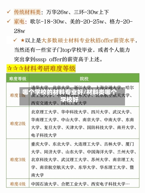 哪个学校的材料专业好/材料类哪个学校好