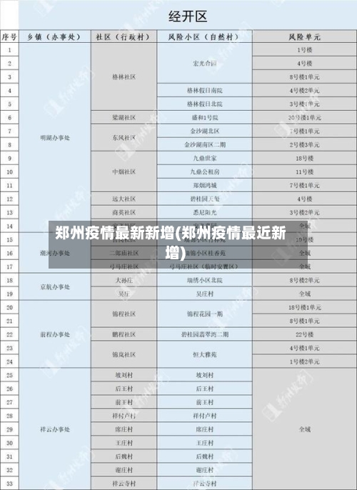 郑州疫情最新新增(郑州疫情最近新增)-第2张图片