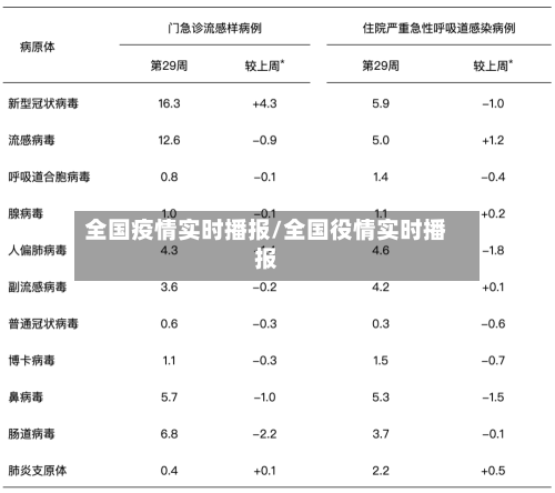 全国疫情实时播报/全国役情实时播报-第2张图片