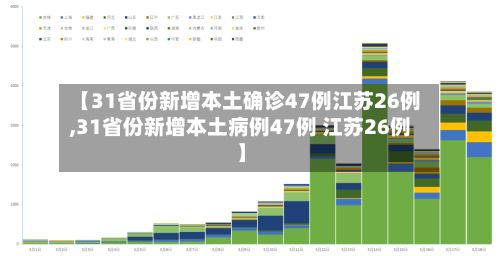 【31省份新增本土确诊47例江苏26例,31省份新增本土病例47例 江苏26例】