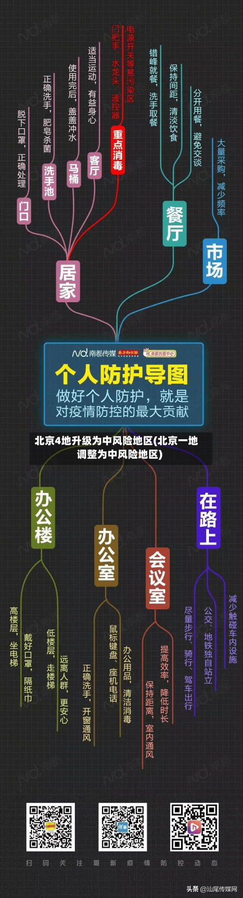 北京4地升级为中风险地区(北京一地调整为中风险地区)-第1张图片