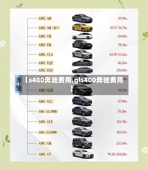 【s400奔驰费用,gls400奔驰费用】-第3张图片