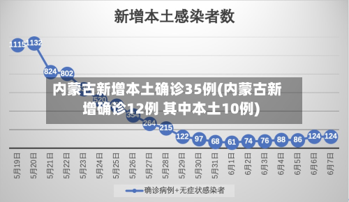 内蒙古新增本土确诊35例(内蒙古新增确诊12例 其中本土10例)-第3张图片